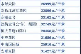 武汉各区9月二手房房价出炉，7个区下跌！看看你的小区是涨是跌图片
