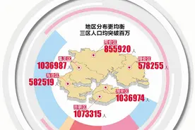 厦门常住人口首次突破500万人 厦门市第七次全国人口普查公报公布图片
