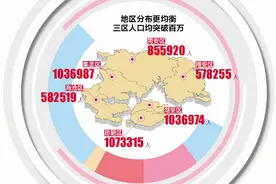 厦门常住人口首次突破500万人 厦门市第七次全国人口普查公报公布图片