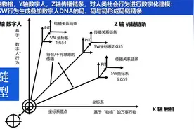 码链对数字世界的文化贡献图片