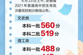 2021安徽高考分数线公布！一本文科560分 、理科488分图片