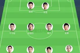 出自大连东北路小学的现役球员，仍可排出一个首发阵容图片