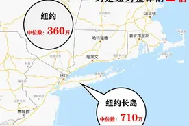 未来上海的世界级规划在这里！崇明会成为世界级生态岛吗？图片