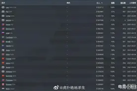 PUBG职业选手奖金获得统计，GenG选手最多，4AM三人PCL选手最多图片