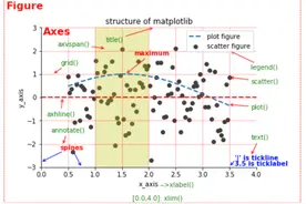 一图入门matplotlib图片