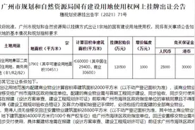 海珠，房价如铁图片