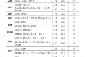 8月1日开始江苏基本工资上调，你的工资会涨么？图片