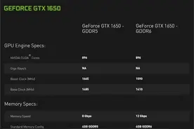 1650升级GDDR6，频率降低图片