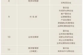 中国广电启动大规模公开招聘：市场化机制，全员绩效考核图片
