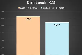 趣味测试：5800X 与 11700K 哪个更适合 CSGO这类对抗性游戏呢？图片
