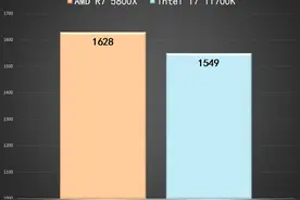 趣味测试：5800X 与 11700K 哪个更适合 CSGO这类对抗性游戏呢？图片