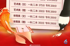“好紧张！哇，628分！”云南高考录取分数线今天公布！（内有彩蛋）图片