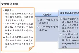 新型肌肉定量评估仪评估神经根型颈椎病患者两侧肩颈肌肉的性能失衡图片