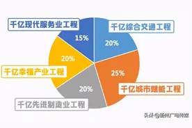 总投资超万亿元，763个重大项目！未来五年，衢州将有哪些新变化？图片