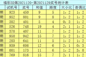 庄德2021130期3D推荐：今晚和值我买14，直选看好出现奇奇偶图片