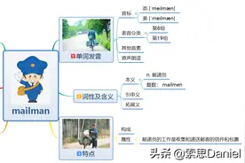 索思英语解码单词（第191个）——mailman邮递员图片