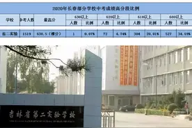 省二实验师资究竟咋样？哪个校区更容易进？图片