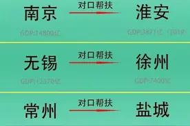 苏北发展为何赢了皖北？曾经不如皖北的城市为何一个个进步神速？图片