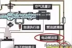 车友必知：车开到一半突然没油，怎么办？图片