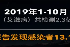 同性恋真的更容易感染艾滋病吗？图片