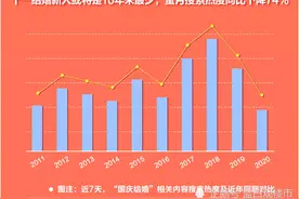 生育率再降低，年轻人为何越来越不愿意结婚生子？说出了人们心声图片