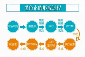 34岁女子，为了淡斑美白，长期用维生素E涂脸，后来怎么样了？图片