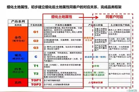 房企这5个专业千万不能外包！图片