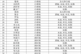 2020年汨罗市征兵体检合格人员名单公示图片