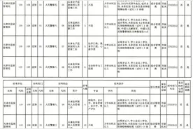 市监狱局面向社会公开招警108人！图片