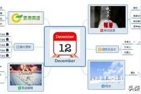 索思英语解码单词（第261个）——December十二月图片