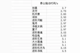梦幻西游：如意仙子的施法时间最快，为什么没有成为网红须弥宠？图片