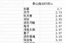 梦幻西游：如意仙子的施法时间最快，为什么没有成为网红须弥宠？图片