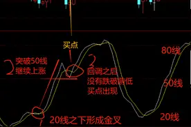 用SKDJ指标做价值投资，只做上升趋势，细学每一步操作图片