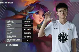 #2021LPL# IG新的打野选手XUN是什么来头图片