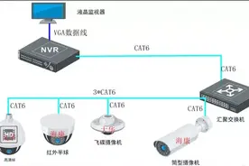 监控故障案例分享，一个经常被忽略的故障原因图片