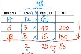 想上岸？这个问题你是绕不过去了图片