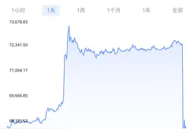 比特币短线暴跌1000没有，昨天喊牛市大佬全爆仓图片