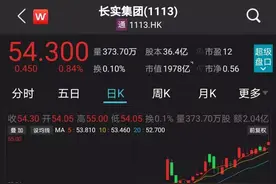 李嘉诚大动作！半个月豪掷超2亿港元，2000亿巨头火了，创近两年新高图片