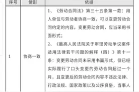 2020劳动法：员工可调岗的16种情形+法律依据一览表图片