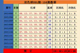 张琪双色球第21105期：7+2小复式推荐图片
