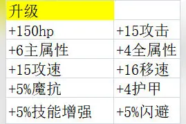 阿哈利姆的户口本都被研究透了——天地迷宫资料百科图片