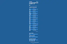 转发周知！受疫情影响，最新考研初试成绩公布时间汇总图片