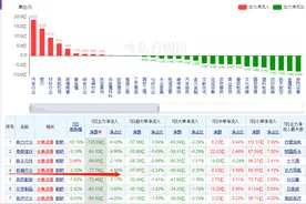 三一重工，中联重科，徐工机械周复盘及下周策略：大跌何时见底？图片