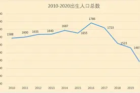 “我养弟弟，谁来养我儿子？”女儿的质问，让父母无言以对图片