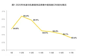 顺丰、韵达、中通、圆通、百世、申通、德邦……一文透析快递竞争新格局图片