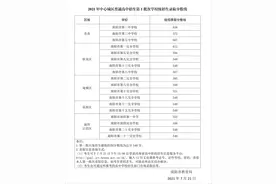 最新！2021南阳中心城区中招录取分数线线来了图片
