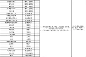 2020湛江廉江广东文理职业学院招聘61人启事图片