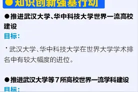 每年4个亿！湖北省、武汉市政府支持武汉大学建设世界一流大学！图片