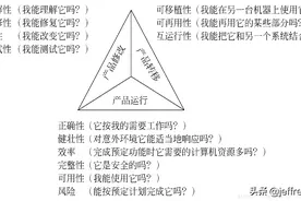 软件质量管理的基本概念和全面软件质量管理图片