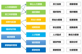 SpringBoot+VUE前后台分离架构搭建企业级管理系统群源码分享图片